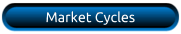 Stock Market Cycles - MIPSTiming.com